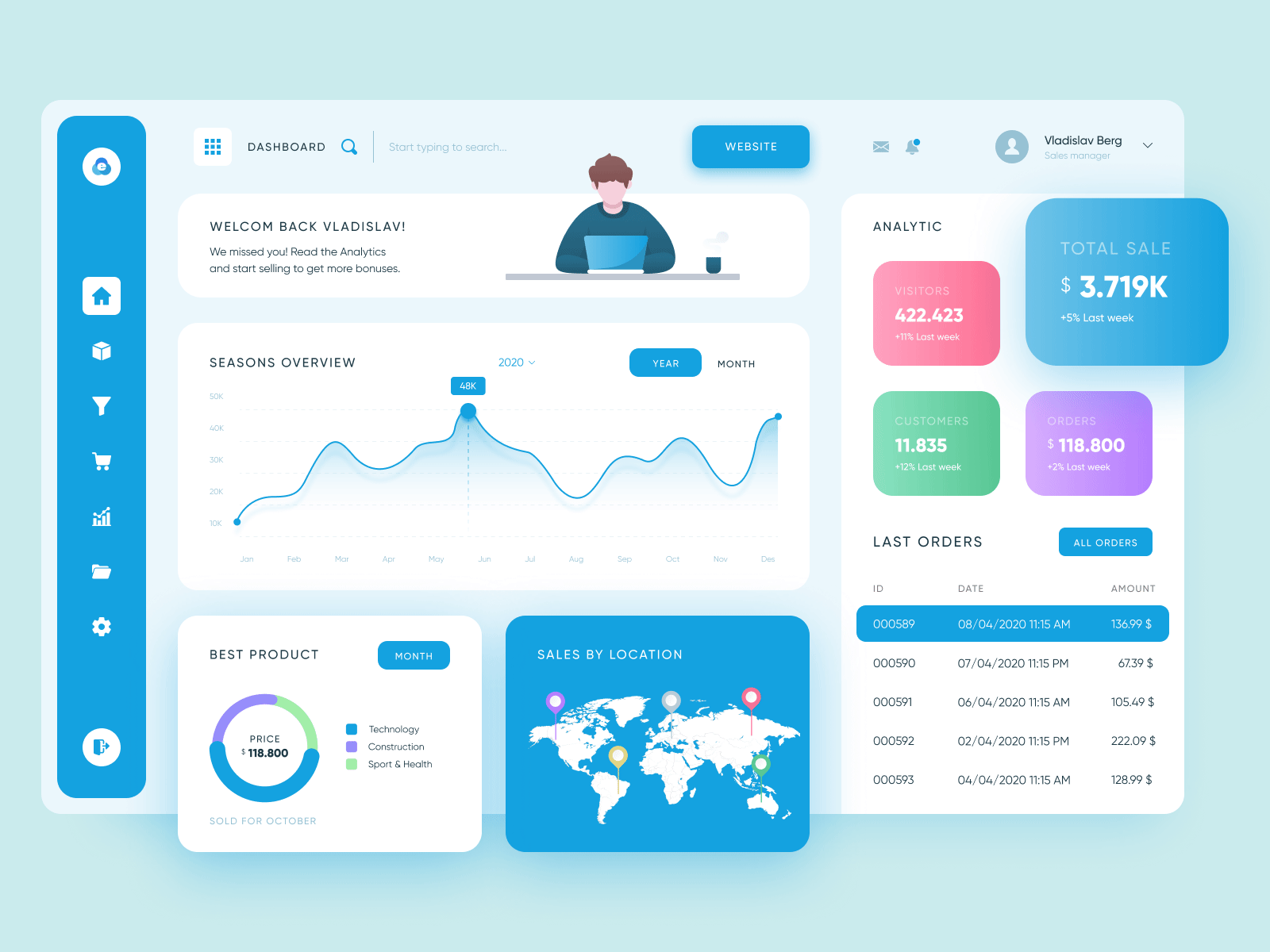 Custom Software Development