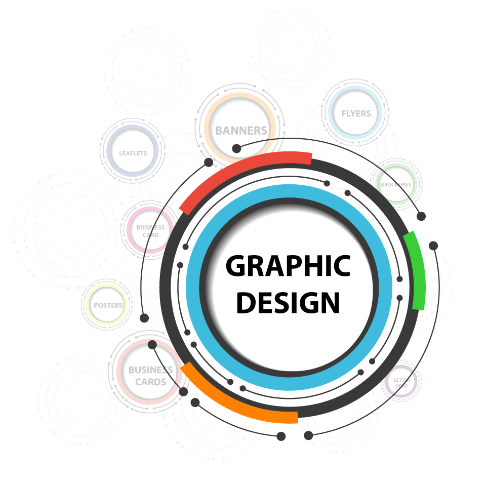 Graphic Designing